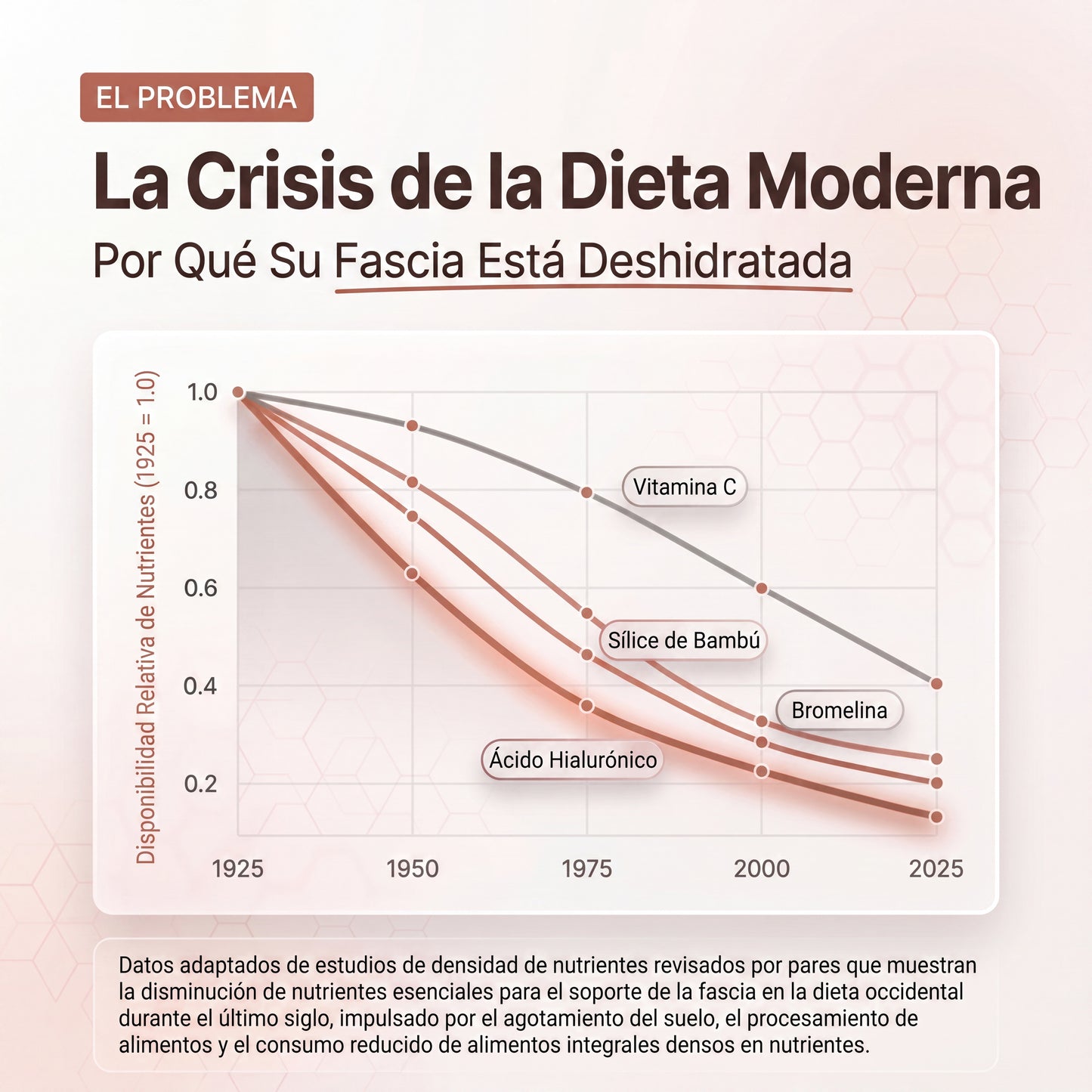 Suplemento para la Fibromialgia Reliv