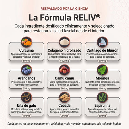 Suplemento para la Fibromialgia Reliv